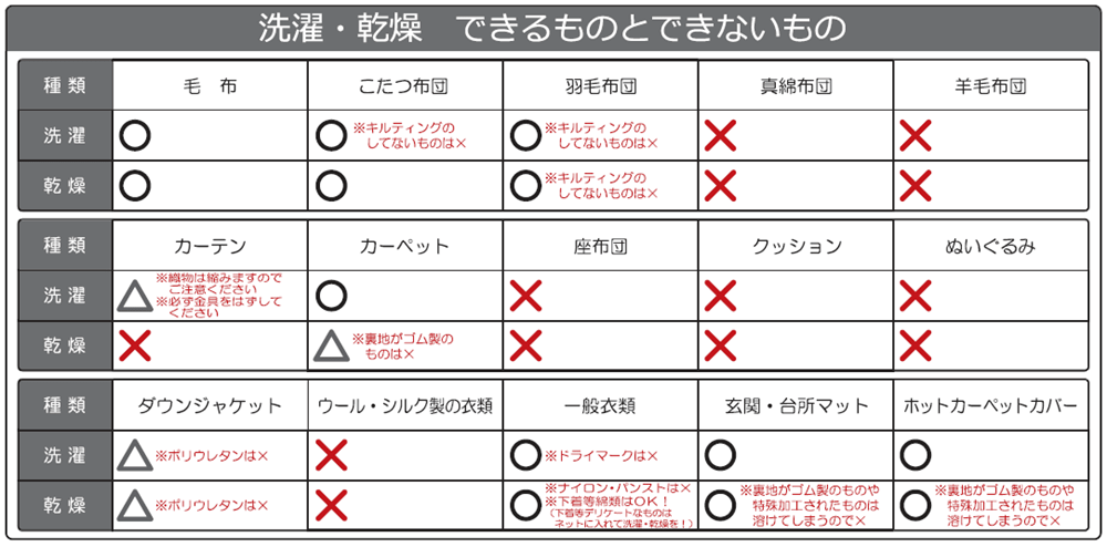 洗濯できないもの